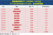 国产创新药BD“新王”诞生！股价天量巨振！港股通创新药ETF（520880）全天放量溢价，资金加速“抄底”？