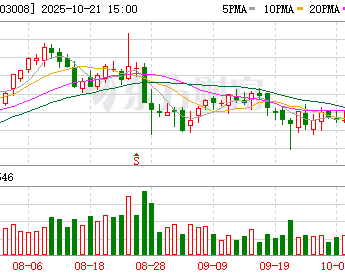 开普检测：2025年前三季度归属于上市公司股东的净利润同比增长3.34%